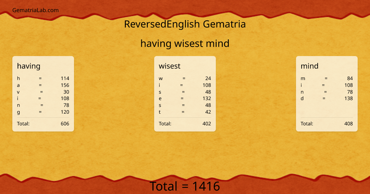 having wisest mind in reversedEnglish Gematria